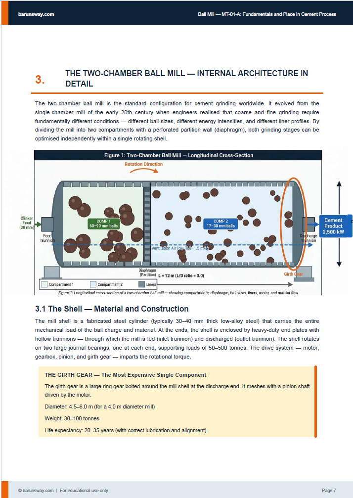 ball mill internal architecture
