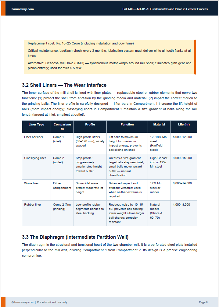 ball mill internal architecture2