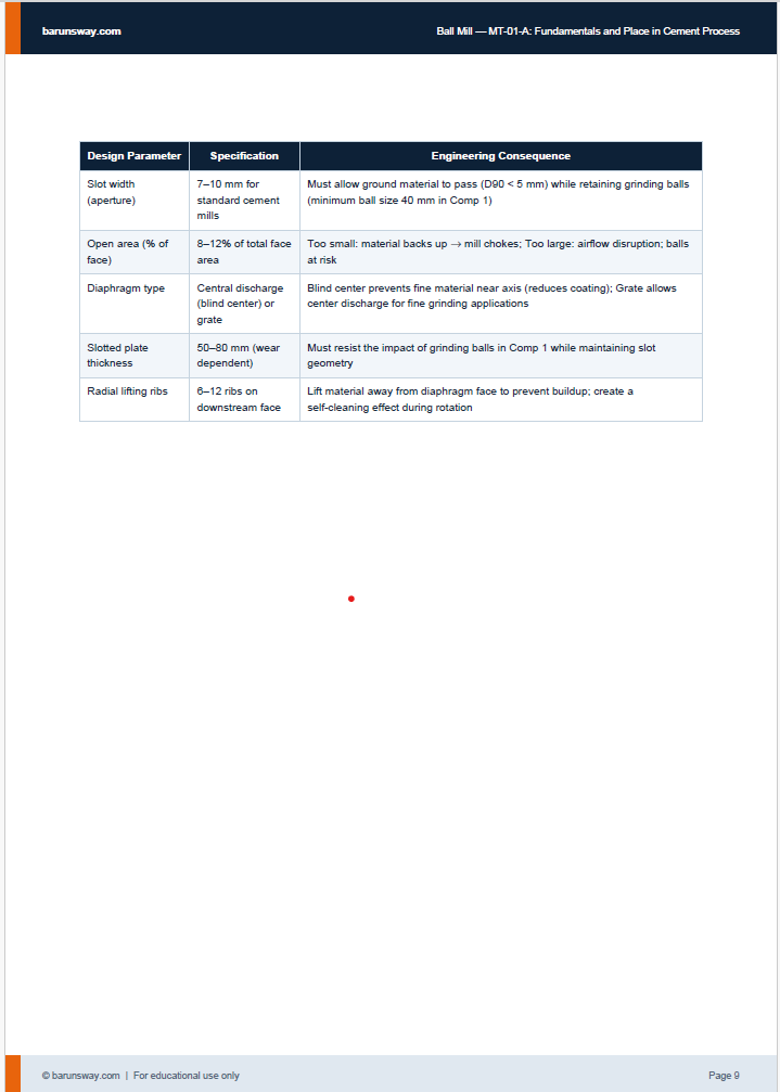 ball mill internal architecture3